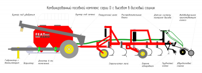 ПОСЕВНЫЕ КОМПЛЕКСЫ СЕРИИ D