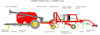 ПОСЕВНЫЕ КОМПЛЕКСЫ СЕРИИ L