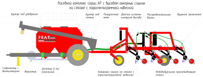 ПОСЕВНЫЕ КОМПЛЕКСЫ СЕРИИ AP