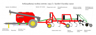 ПОСЕВНЫЕ КОМПЛЕКСЫ СЕРИИ D