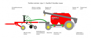 ПОСЕВНЫЕ КОМПЛЕКСЫ СЕРИИ S