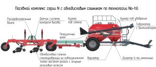ПОСЕВНЫЕ КОМПЛЕКСЫ СЕРИИ N